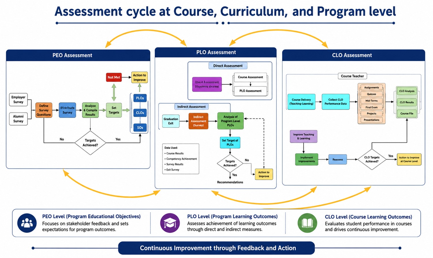 CQI Diagram